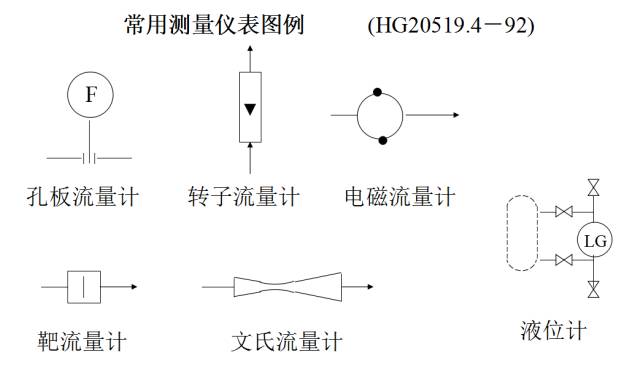 生产工艺流程图能用办公软件画么,制茶学中的工艺流程图怎么画
