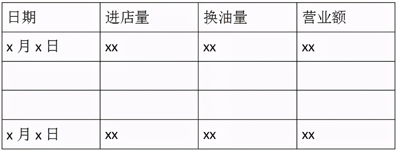 汽修门店的运营之路,汽修门店新模式