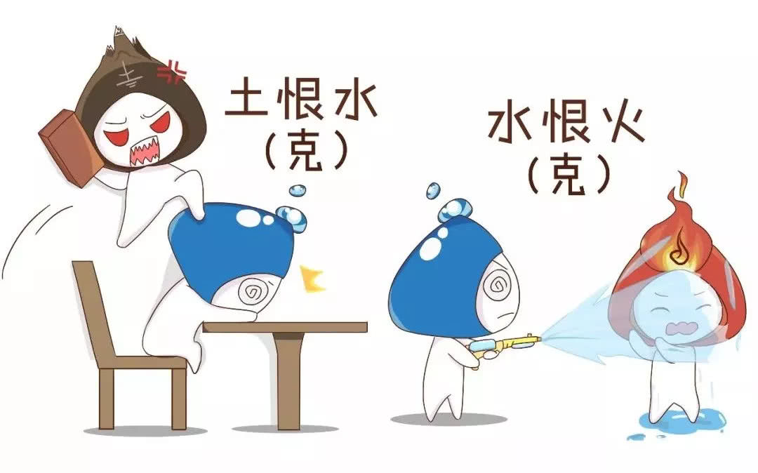 三分钟教你学算命,三分钟学会简单的算命知识