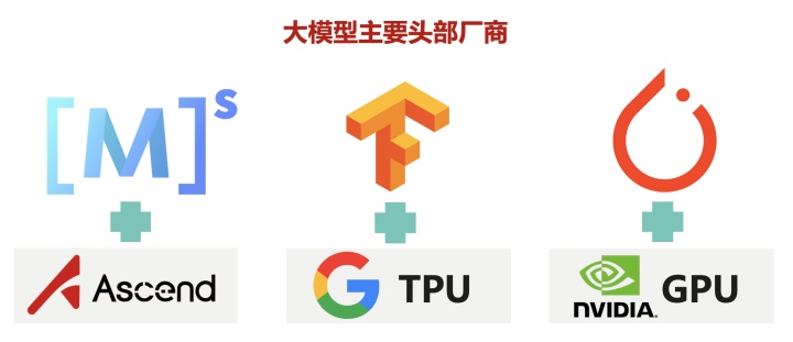 大模型应用场景,大模型的其他应用场景有哪些