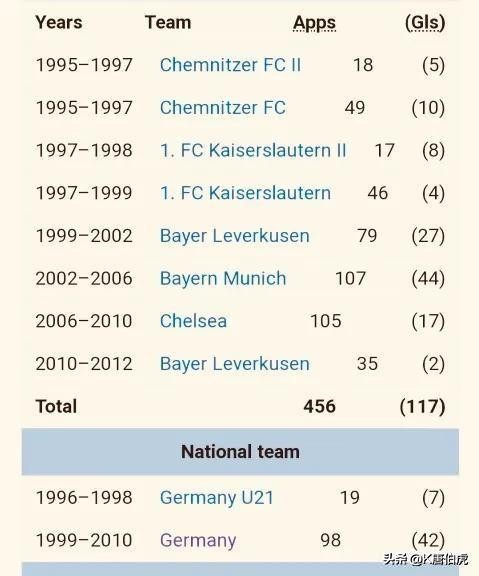 足坛历史上公认最强力的中场球员,足坛失误多的中场球员