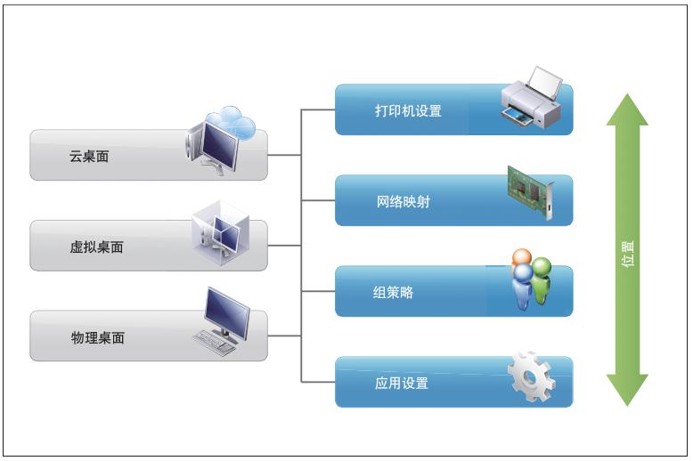 vmware桌面云配置策略,vmware桌面虚拟化部署方案