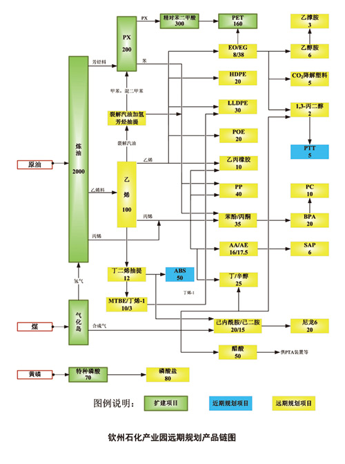 上海华谊集团钦州项目地址,钦州华谊集团一体化