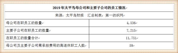 太平鸟集团品牌,太平鸟成功转型