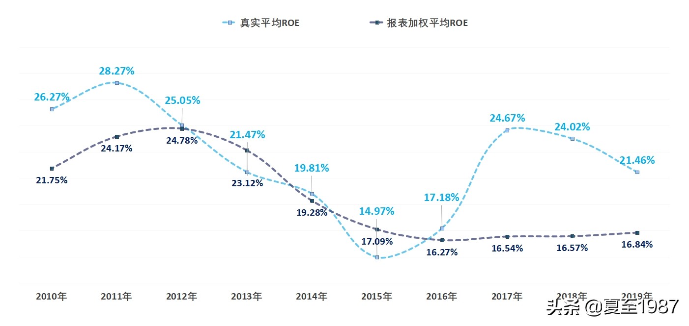 招商银行股票现价买入股息率,按现在股价持有招商银行十年收益