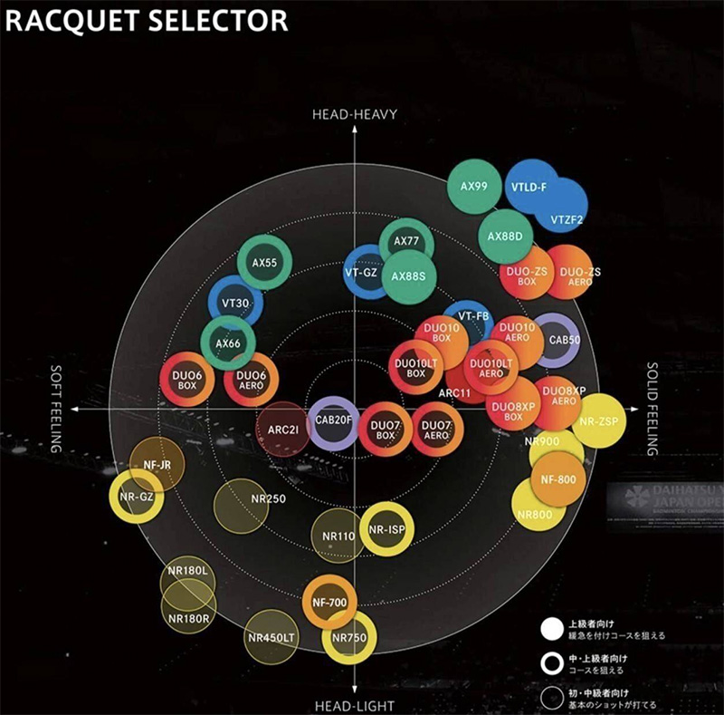 尤尼克斯最新款球拍疾光700测评,疾光1000尤尼克斯测评