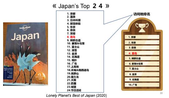 直岛：被垃圾摧毁的荒岛如何变身艺术殿堂