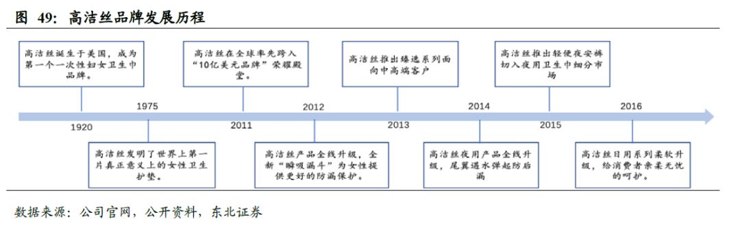 中国卫生巾市场规模,中国卫生巾批发市场