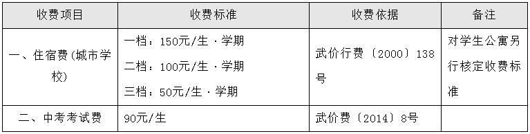 学费收费标准是一样的吗,学费收费标准表格