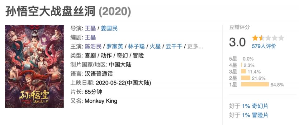 一季度网大票房,香港电影票房分账