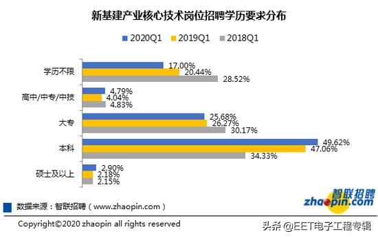 新基建招聘,新基建呼唤ai人才缺口如何补上