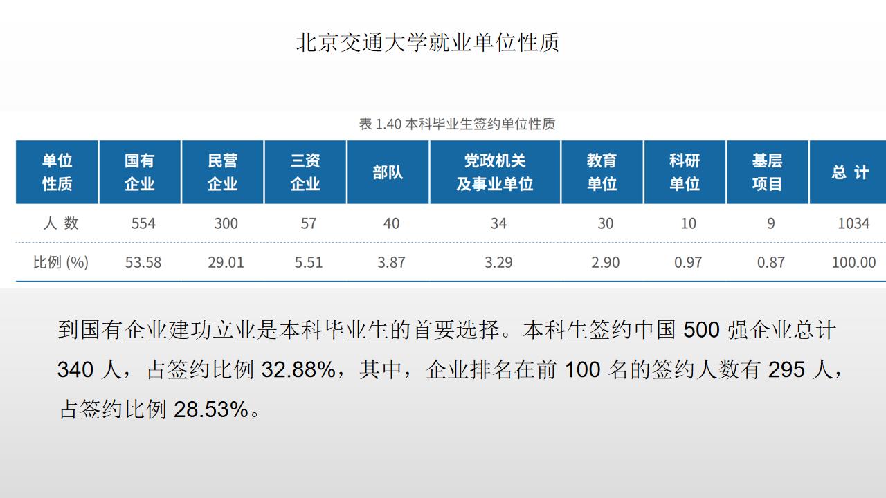 兰州交大在全国交通大学的排名,中国9大交通类本科学校