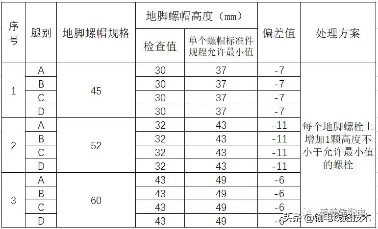 输电铁塔地脚螺栓施工,高压铁塔怎么预埋地脚螺栓