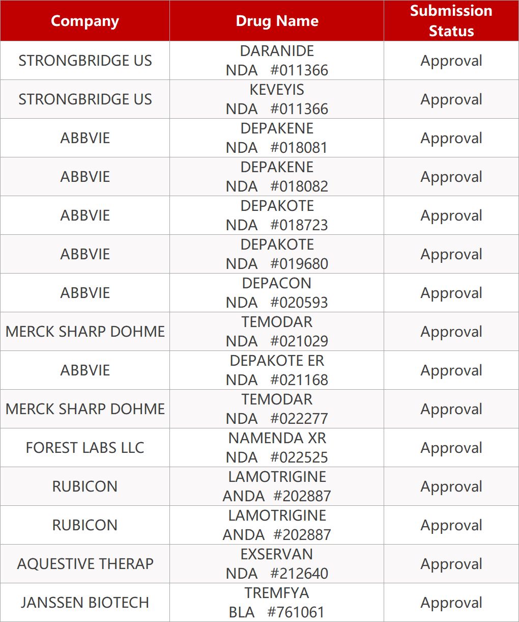 药研社：国内首个PD-L1单抗即将获批，糖尿病患病率上升趋势未改