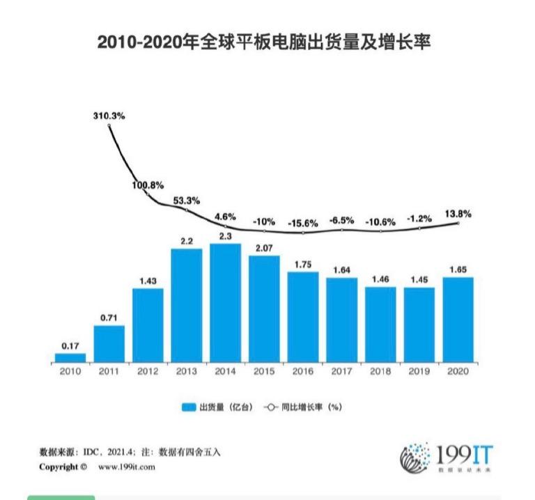 diy电脑已死,电脑已阵亡