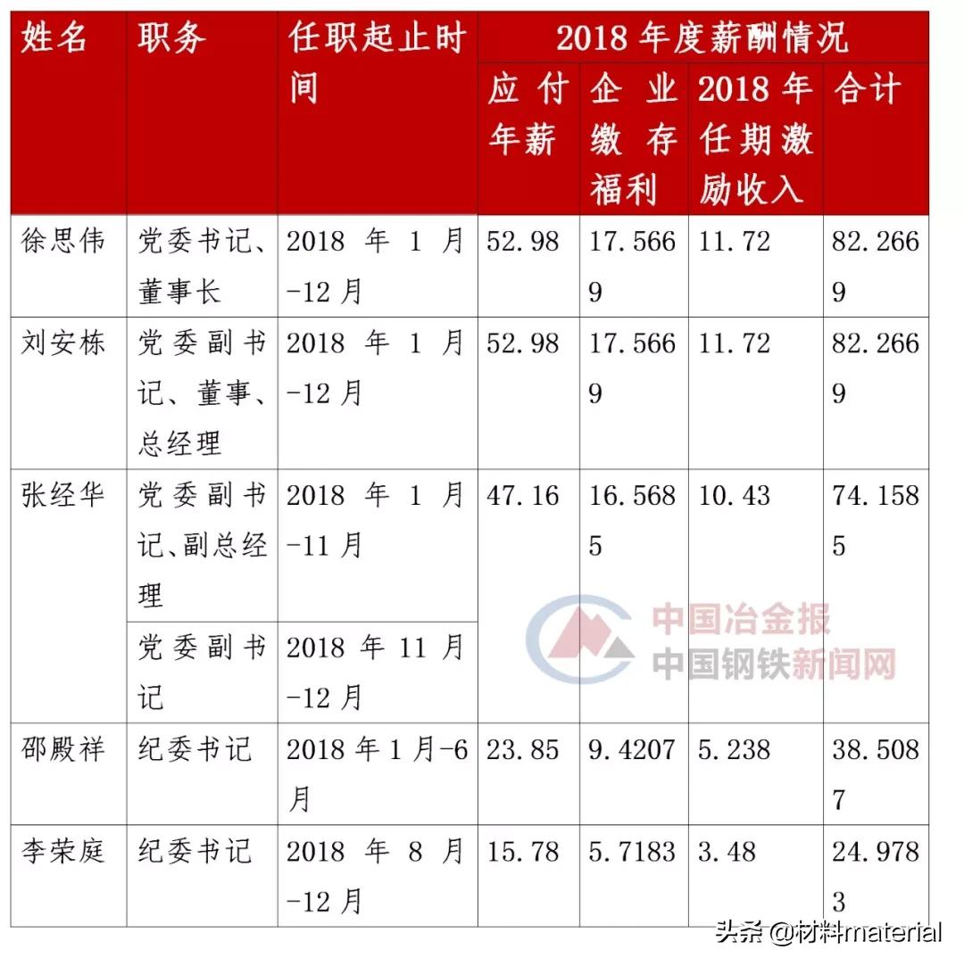 鞍钢股份董事高管薪酬办法,宝武五矿负责人薪酬