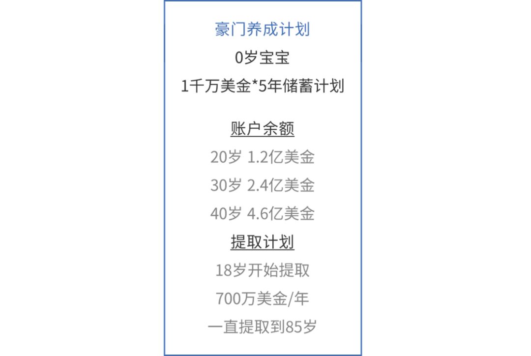 开心做完理财规划后，我的钱都没了...