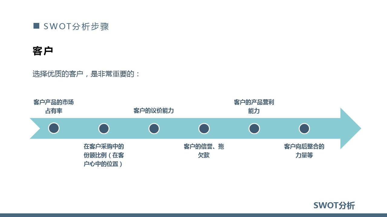 swot个人自我分析ppt,SWOT分析ppt