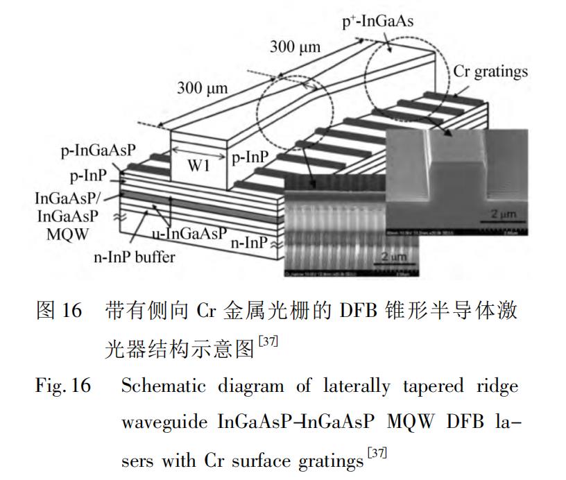 深度解析大族激光,深度解析半导体板块