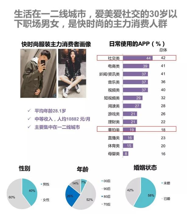 快时尚女装的没落,快时尚品牌为什么会大溃败