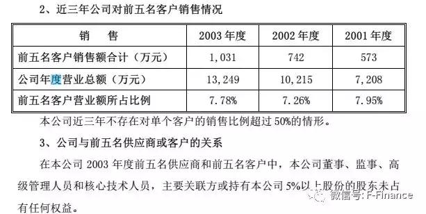 达安基因跌10.01%,达安基因下跌名单