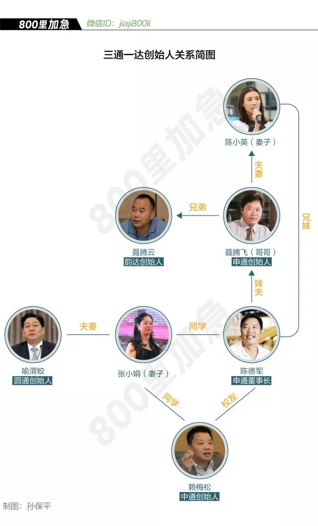 2019百世快递双十一,双十一快递迟迟没到