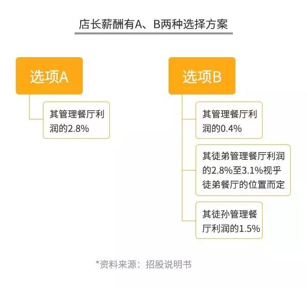 海底捞只赚不赔的秘诀想知道吗,海底捞盈利模式长久吗