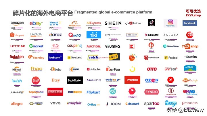 出境电商大航海时代，可可优选赋能卖家上帝之眼