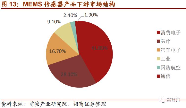 上市首日暴涨医药股,上市首日涨幅最高纪录