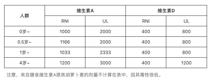维生素ad和ad滴剂有什么区别,鱼肝油的ad跟维生素ad的区别