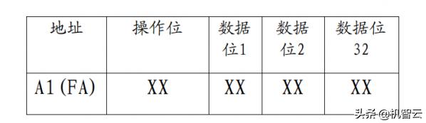 毕业设计智慧停车系统,毕业设计智能管理系统