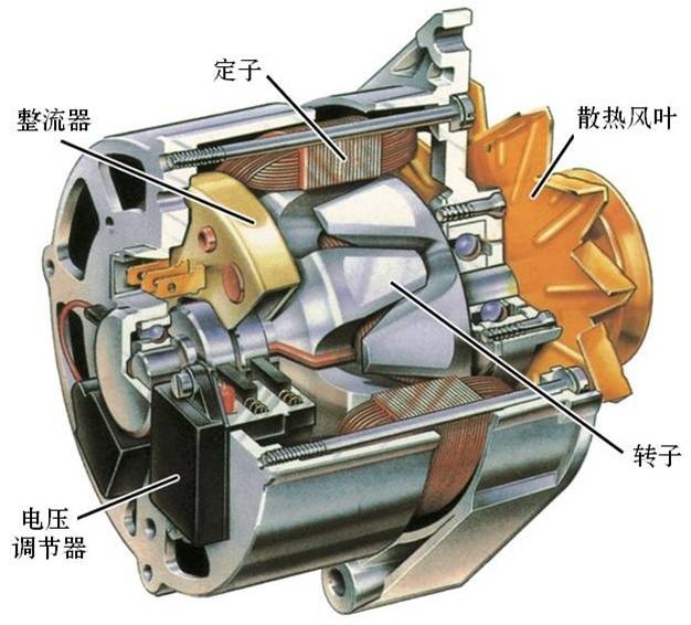 汽车充电的电从哪来,汽车充电系统是什么