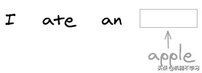 bert相关论文,bert论文创新点