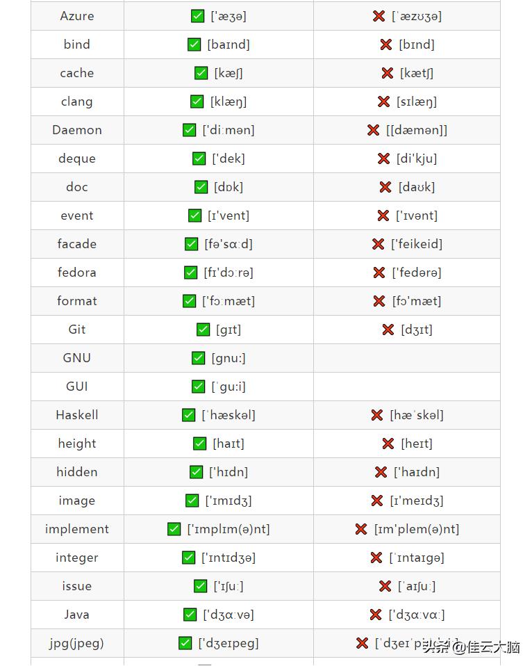 程序员容易读错的语言,程序员常见错误代码解析合集