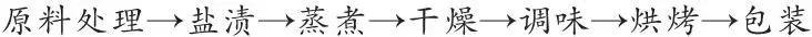牛肉羊肉加工,猪肉加工程序