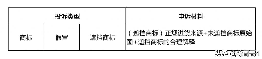 淘宝商标侵权违规怎么申诉能成功,淘宝遮挡商标