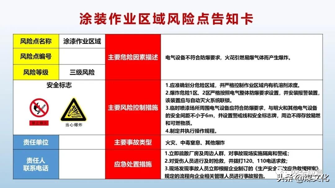 岗位风险告知卡最新模板,液化气站2021新版岗位风险告知卡