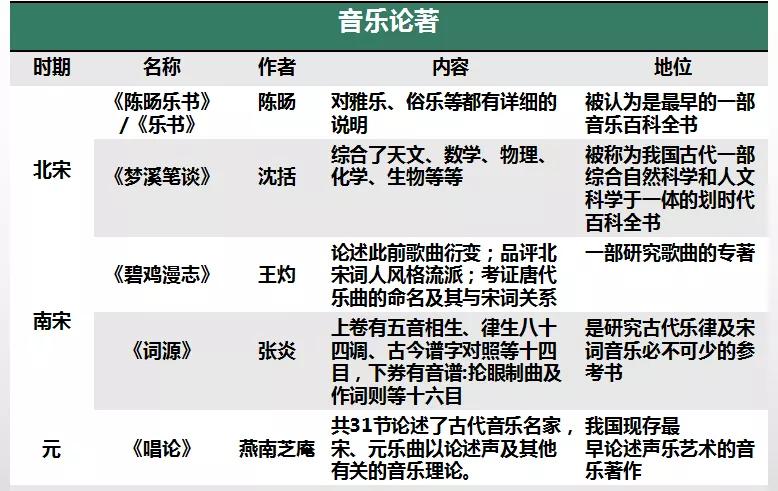宋元时瓦舍勾栏功能是什么,宋元时期城市中有瓦舍和勾栏