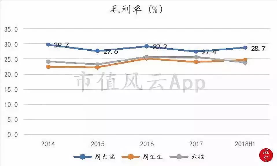 周大福黄金走势12月,周大福黄金下半年行情走势