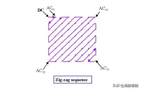 CVPR2020论文解读：阿里达摩院实习生论文让计算机更懂图片