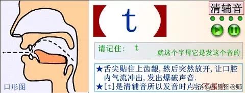 48个英语国际音标发音表高清图片,英语48个国际音标正确读法与讲解