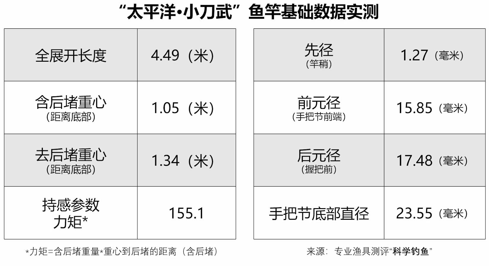 国内小厂质量好的鱼竿,台湾原装进口鱼竿