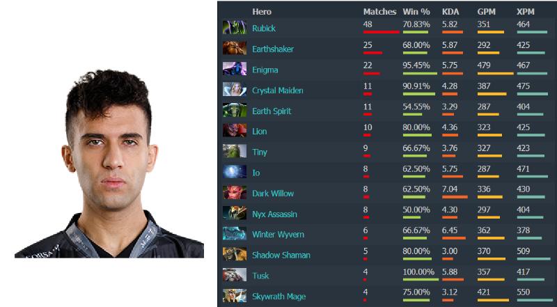 ti9璞己宸$ぜ绗竴鏈熺瀵嗙殑宕涜捣,ti9鍙傝禌闃熶紞宸$ぜ