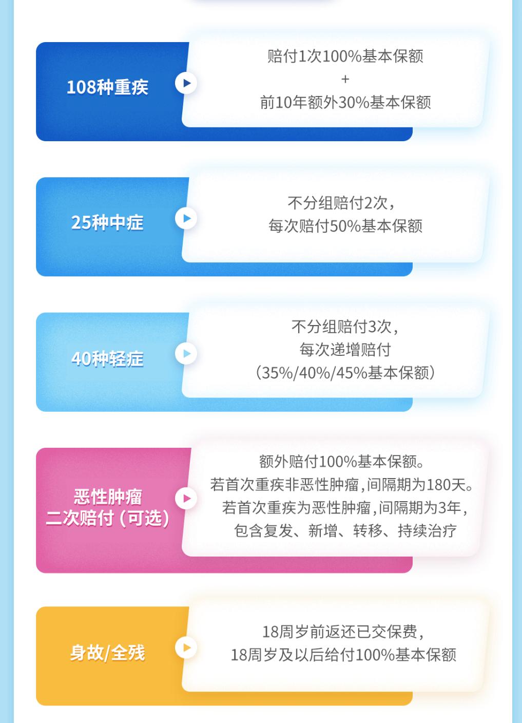 康乐一生2019值得入手吗,康乐一生深度解析