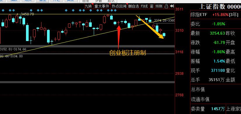 散户永远不知道的9个股市真相,狂热对股市的影响