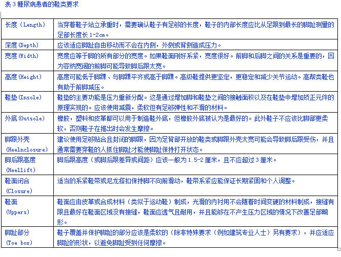 预防糖尿病足发生的正确方法,足部健康养生一切从脚开始