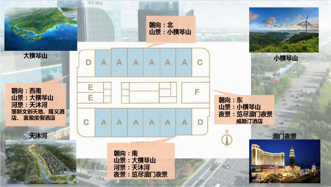 横琴金汇国际广场楼盘,珠海横琴金汇国际广场新房源