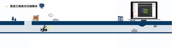 cctv管网排查,央视国家管网