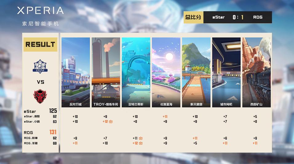 常规赛今日赛程,常规赛第三轮赛程表结果