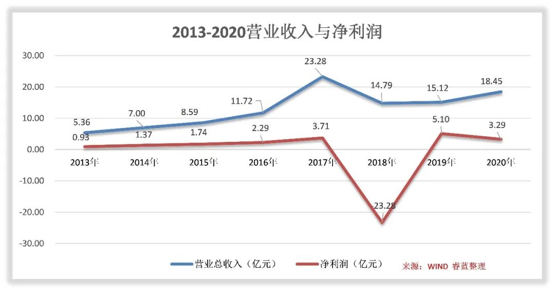 富临精工好不好进去,富临精工前景如何